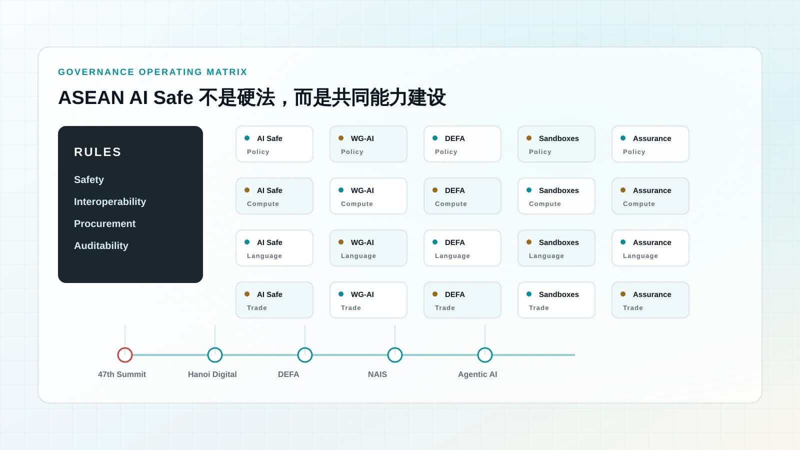 新加坡 AI 治理矩阵的编辑配图