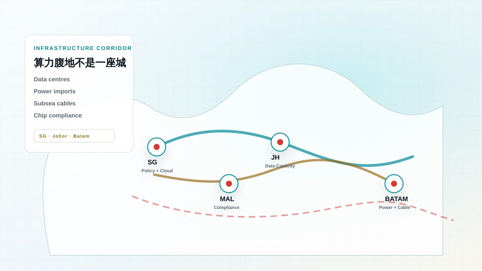 企业 AI 云活动的编辑配图