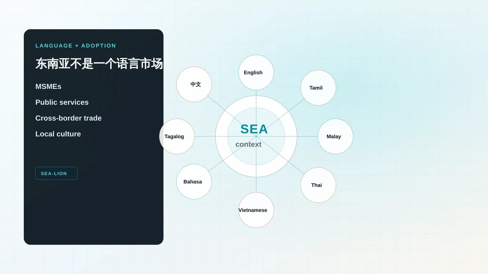 语音与语言 AI 应用的编辑配图